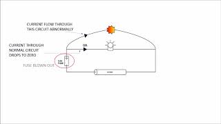 Overload vs Short circuit Explained [upl. by Diet534]