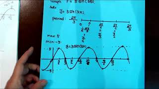 Trig Oct 29 2024 [upl. by Ettenim526]