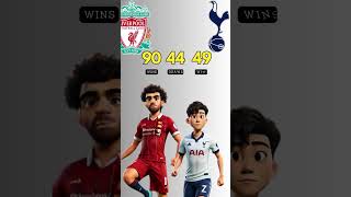 Liverpool vs Tottenham Hotspurs Head to Head [upl. by Burnham]