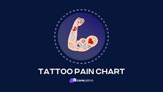 Tattoo Pain Chart [upl. by Ahsain]