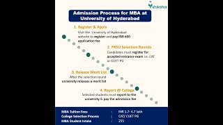 University of Hyderabad MBA Admission Process [upl. by Eanad]