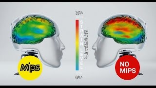 How Mips helmets are tested JP [upl. by Mersey]