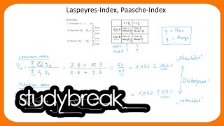 Preisindex LaspeyresIndex PaascheIndex  MakroÃ¶konomie [upl. by Fairfax9]