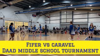 Fifer vs Caravel [upl. by Ennovart307]