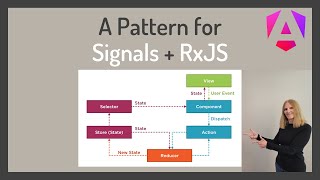 A Reduxlike Pattern for Managing State with Angular signals [upl. by Owiat]