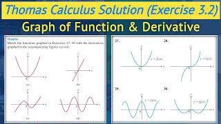 Graph of derivative of a function urdu hindi  Thomas calculus exercise 32 Q27 to Q30  Lec 18 [upl. by Convery]