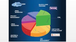 Creatacrm Sync to MYOB AccountRight [upl. by Farmer19]