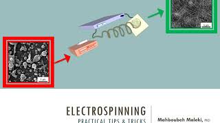 Electrospinning Practical Tips and Tricks [upl. by Nordin]