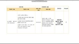 성인간호학 심부정맥 혈전증 DVT case study  간호진단 3개 간호과정 케이스스터디 간호학과 [upl. by Lleder]