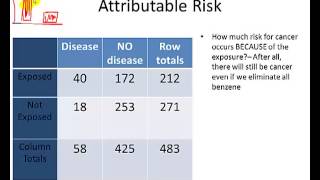 Epidemiology Calculating Attributable Risk [upl. by Isleen]