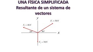 CÁLCULO DE LA RESULTANTE Y SU DIRECCIÓN DEL SIGUIENTE SISTEMA DE VECTORES [upl. by Leandra919]