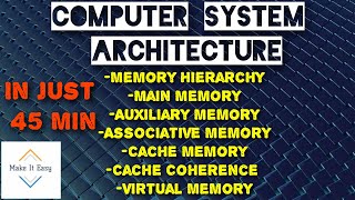 CSACOA  Memory System Unit Complete In Just 45 min [upl. by Nosila]