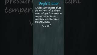 Boyles Law [upl. by Tennies]