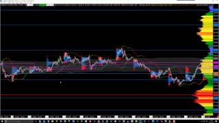 Analyse Bund volume profile pré market [upl. by Dugan]