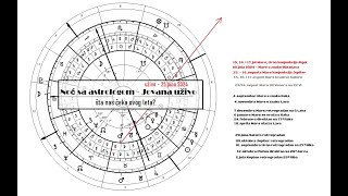 Šta nas čeka ovog leta  Noć sa astrologom 25 jun 2024  uživo [upl. by Alcina]