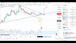 LRC COIN ENTRY amp EXIT UPDATES  LRC COIN CHART ANALYSIS  LRC COIN PRICE PREDICATION [upl. by Sheaff]