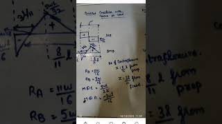 Propped cantilever with centre point load  structure analysis competetive examsjdoje [upl. by Reagen841]