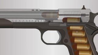 How a firearm works  Animation 1911 semiauto handgun [upl. by Natalie]