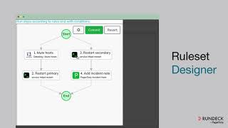 Rundeck Ruleset Designer [upl. by Ecyob]