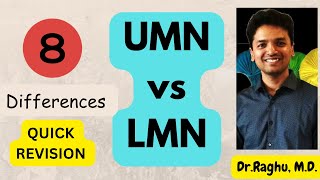 Upper motor neuron lesion vs Lower motor neuron lesion  UMN vs LMN Physiology  Neurology [upl. by Novad]