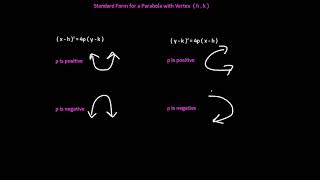 Conic Sections  Parabolas  PreCalculus [upl. by Neelehtak]