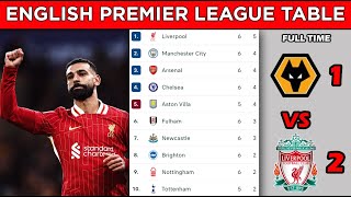 ENGLISH PREMIER LEAGUE TABLE STANDINGS UPDATED TODAY  MATCHWEEK 6  EPL FIXTURES TODAY [upl. by Marcelle935]