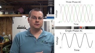 POWER DC vs AC Single Phase vs Three Phase What is it all about [upl. by Vere]