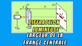 Diffraction Lumineuse [upl. by Iznekcam]