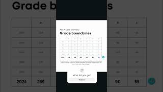 AQA Alevel chemistry grade boundaries might surprise you [upl. by Middle]