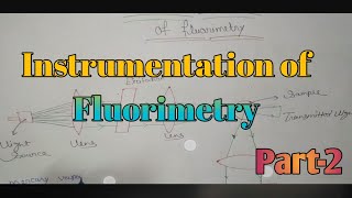 Instrumentation of Fluorimetry  part2  Application of Fluorimetry [upl. by Lyrad784]