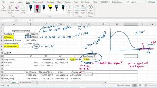 Interpreting Linear Regression Results [upl. by Joiner]