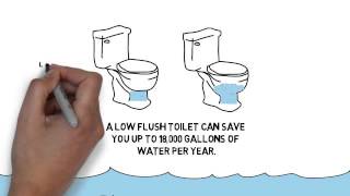 Plumbing Services Facts [upl. by Ayyidas]