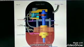 Hermetically sealed compressor [upl. by Notgnillew]