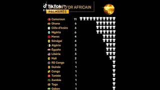 PALMARÈS DU BALLON DOR AFRICAIN ballondor football caf afrique africa [upl. by Urania]