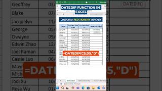 How to use Datedif function in Excel shorts exceltips exceltricks learnexcel excel [upl. by Kylander]