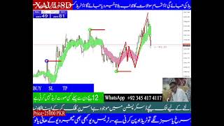 How To Trade Mt4 314 [upl. by Janerich]