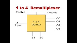 Design of 1x4 Demultiplexer using System Verilog [upl. by Auhsohey177]