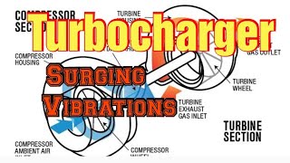 Turbocharging Reasons for surging Types of vibrations [upl. by Atteynod]