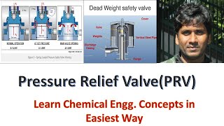 Pressure Relief ValvePRV Types Working and Basics [upl. by Luedtke]