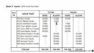 Çözüm 8 aylık mizan hazırlanması [upl. by Tristis79]