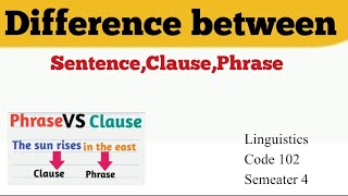 linguistics102semester 4sentenceclausephrasesolved papergrammarsytax grammar tree [upl. by Zoltai703]