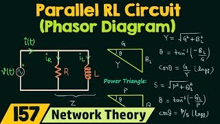 Phasor Diagram of Parallel RL Circuit [upl. by Litton]