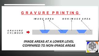 Basic about Offset Gravure and Flexo Printing ProcessMS Print amp Pack [upl. by Sevart]