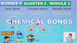 Chemical Bonds  Science 9 Quarter 2 Module 2 Ionic Bond Covalent Bond Metallic Bonding [upl. by Asilram]