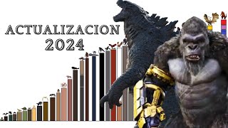 Niveles de poder del universo de GODZILLA saga MONSTERVERSE ACTUALIZACION 2024 [upl. by Aihsyn]