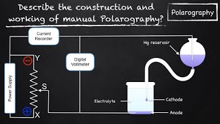 Describe the construction and working of manual Polarography Polarography  Analytical Chemistry [upl. by Inimod]