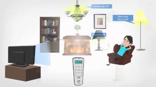 Introducing Skylink Wireless HomeControl System [upl. by Eltsyrhc]