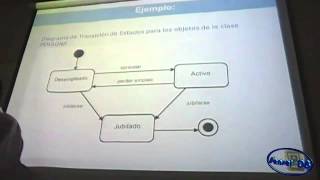 Diseño de Sistemas 07 Diagrama de Transición de Estados [upl. by Ayatnahs]