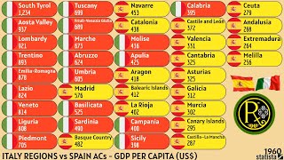 ITALY REGIONS vs SPAIN ACs  GDP PER CAPITA US [upl. by Dayir]