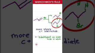 Markovnikov’s Rule In Alkene Addition Reactions [upl. by Yelnikcm]